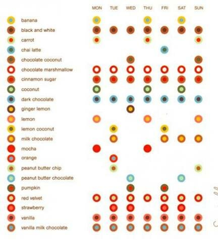 sprinkles menu Photo - Sprinkles Cupcakes, New York, New York 